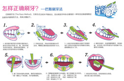 怎样正确刷牙